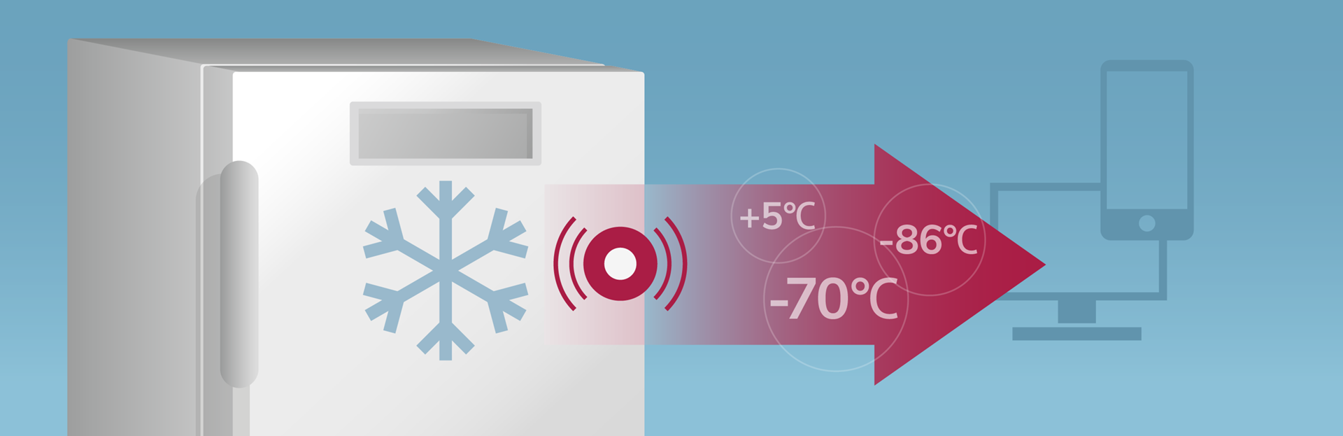 Flextrack Temperature Monitoring Storage